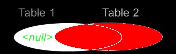 Jointures SQL gauche