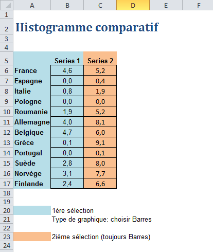 Histogramme comparatif Excel