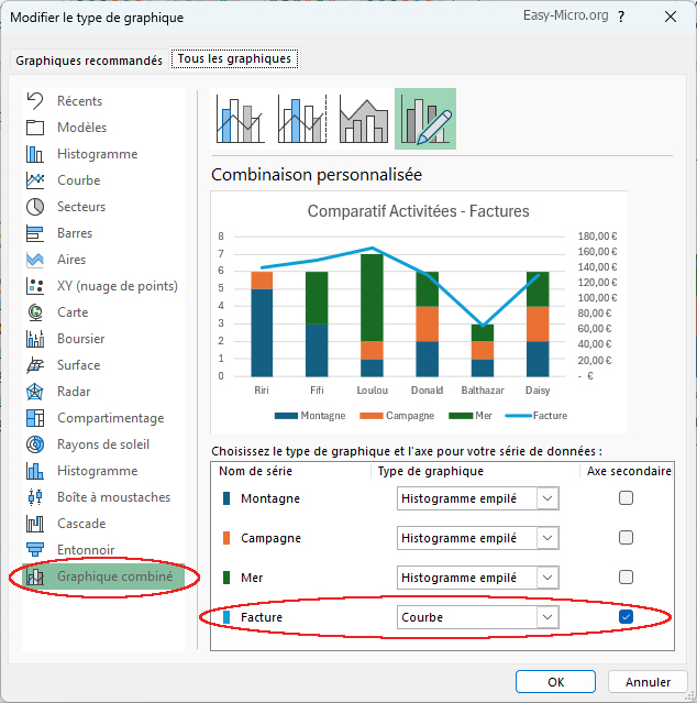 Graphique combiné Excel