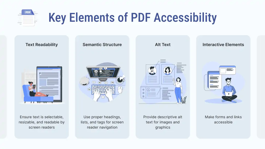 PDF accessible