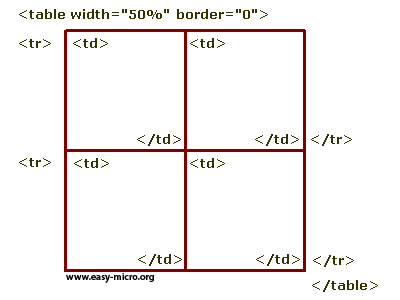 Tableau HTML