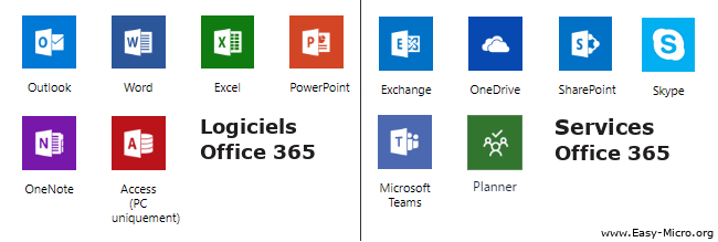La suite Office 365