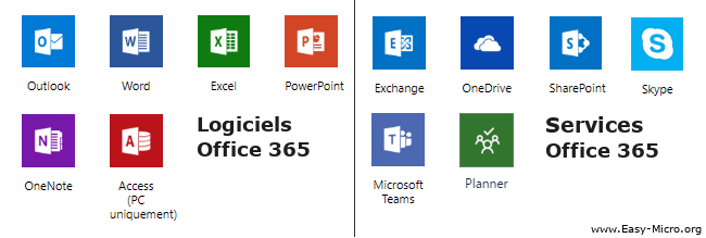 ▷ Offre de Formation Bureautique Pack Office 365 - Initiation avec ABSUP