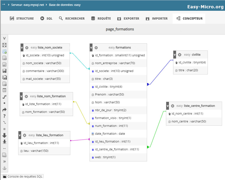 Concepteur phpMyAdmin