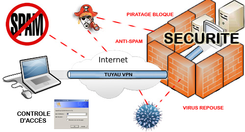 Passerelle de securite web