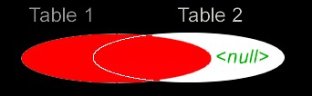 Jointures SQL gauche