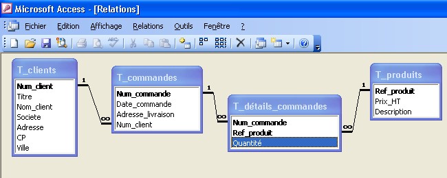 MLD sous Access 2003