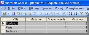 Requête Access