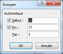 Rapport de Tableau Croisé Dynamique Excel