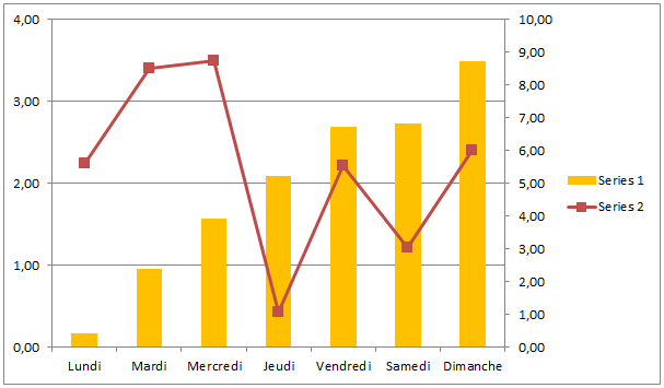 Histogramme et courbe Excel