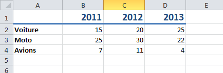 Graphique Excel Graphique Excel