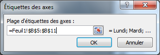 Excel - Etiquette des axes