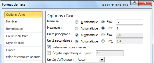 Graphique Croisé Dynamique Excel