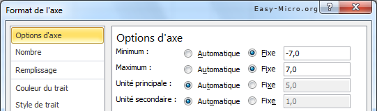 Graphique Croisé Dynamique Excel