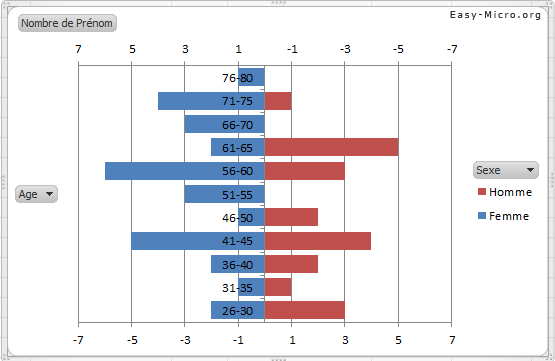 Graphique Croisé Dynamique Excel