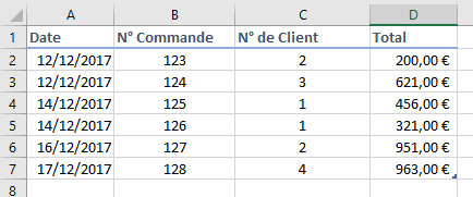 Tableau Commande Excel pour Rapport