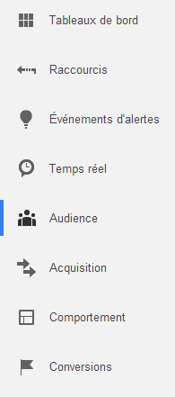 Google Analytics