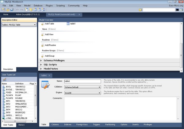 MySQL Data Modeling