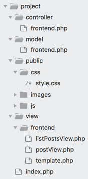 Organisation MVC